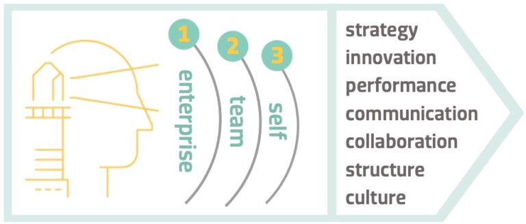 Enterprise Lens infographic.