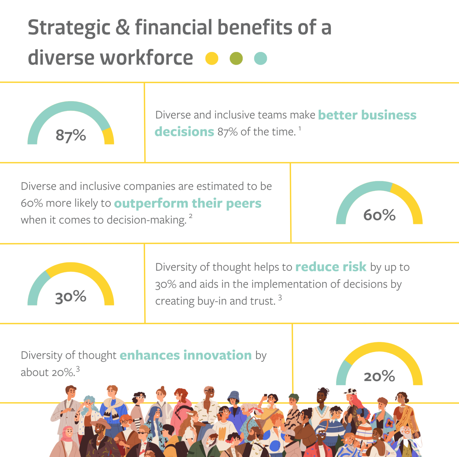 Leverage DEI Strategy for Business Impact Transcend Business