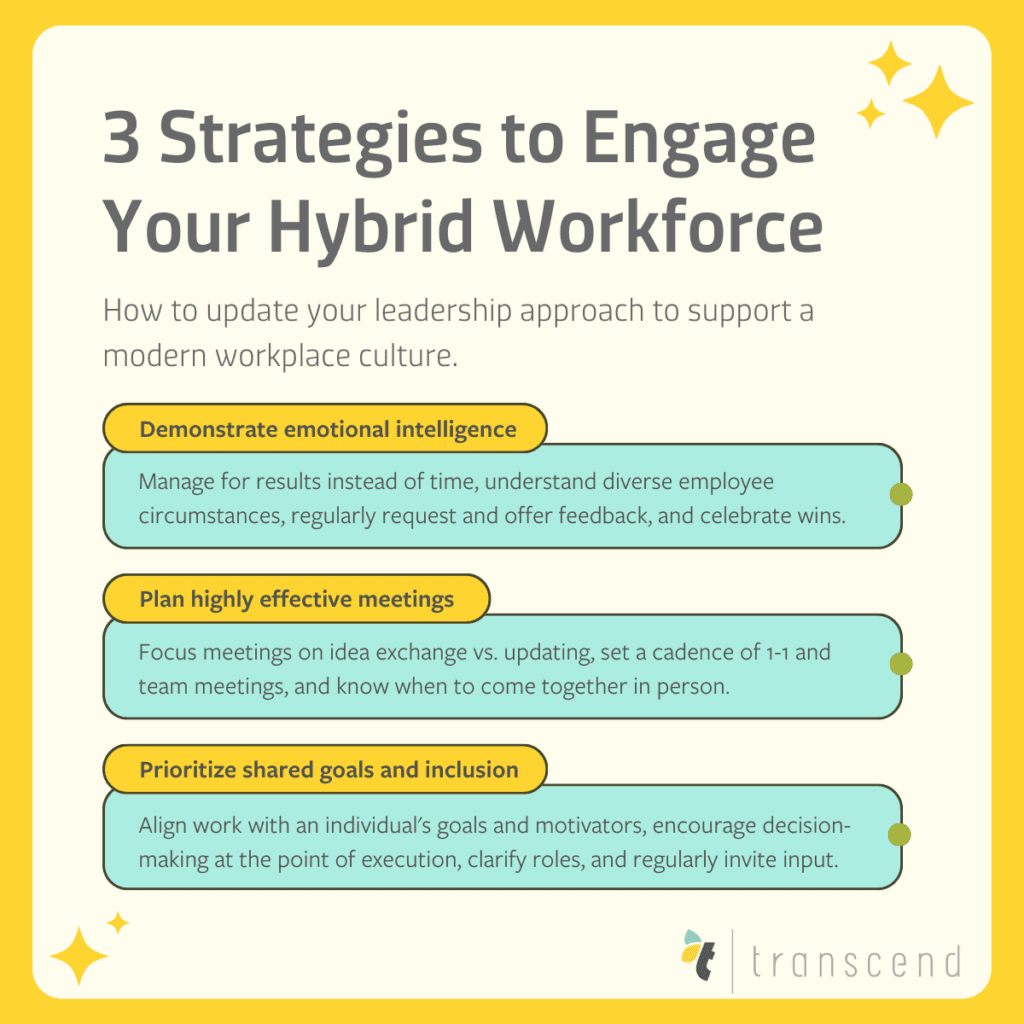An infographic describing the 3 strategies to engage your hybrid workforce.