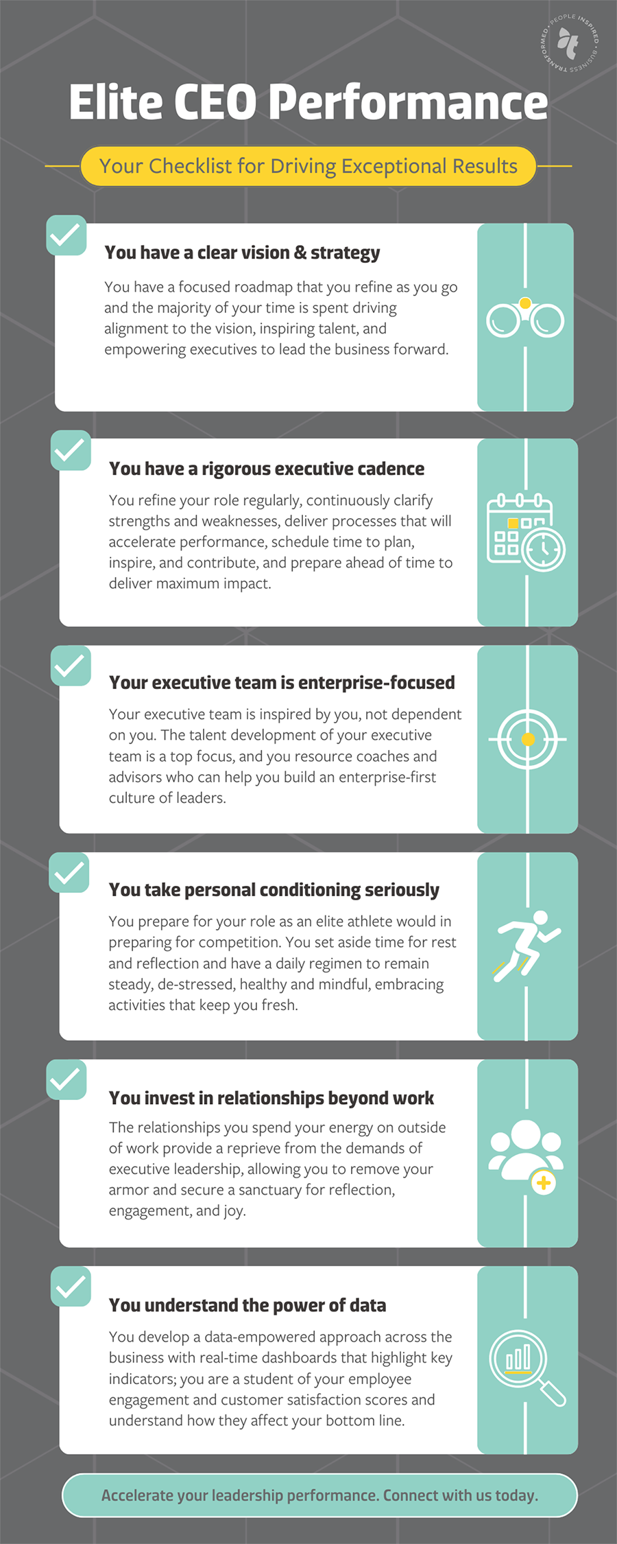 An infographic going over Elite CEO performance mindsets.