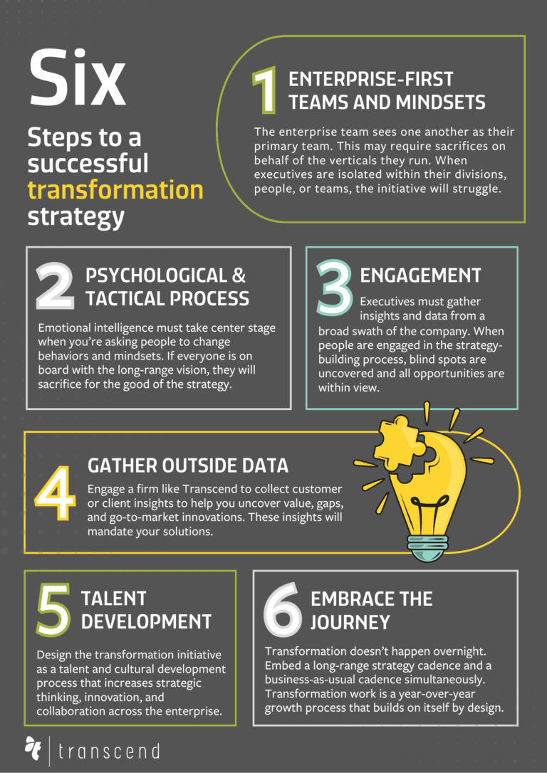 The Keys to a Successful Transformational Growth Strategy