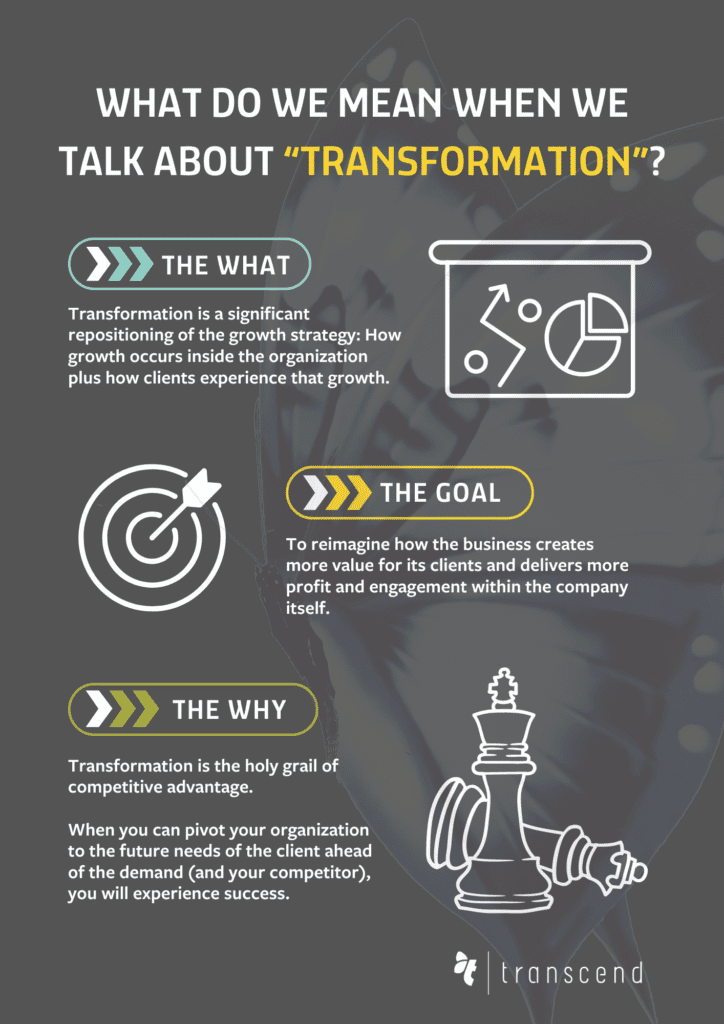 Transformation meaning infographic.