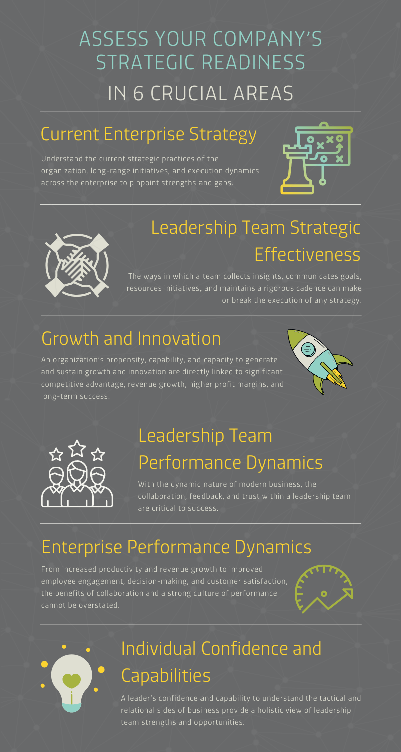 Align Your Executive Team for Strategic Success Infographic.